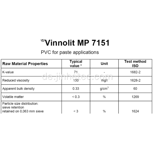 Franch Technisches PVC-Pastenharz 1302 P450 Typ